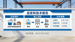 获嘉本地工厂讲解：说一遍公路压浆料和铁路压浆料的区别