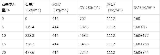 获嘉防静电水泥砂浆怎么做(附配比及施工方法)